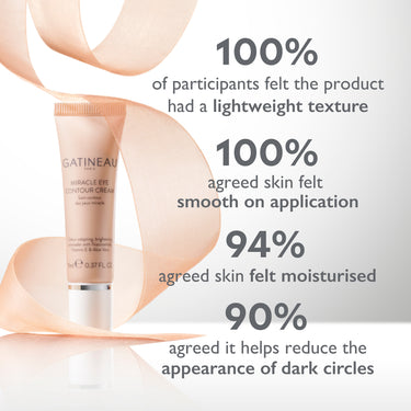 Miracle Eye Contour Cream
