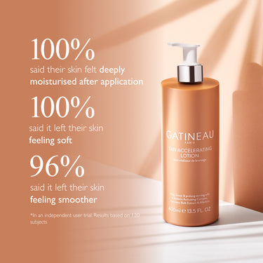 Tan Accelerating Lotion