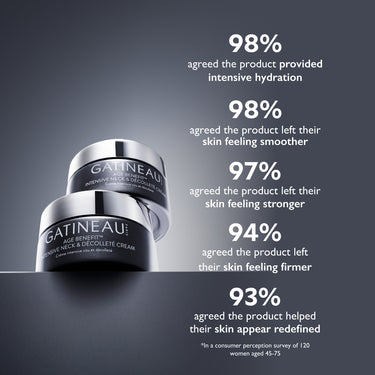 Age Benefit Intensive Neck & Decollete Cream jars stacked