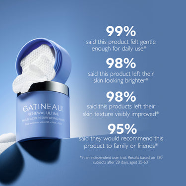 Renewal Ultime™ Multi-Acid Resurfacing Pads