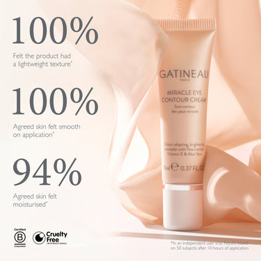 Miracle Eye Contour Cream